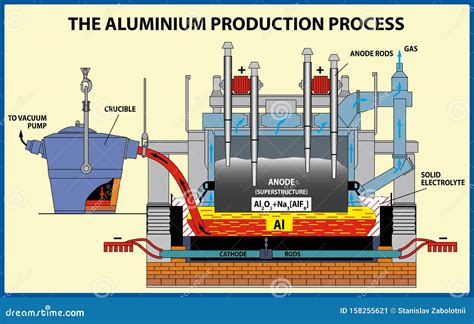 production process of aluminium